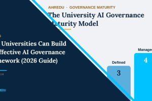 Effective AI governance for universities